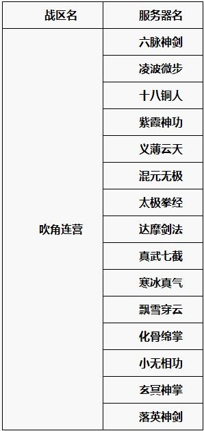 第五战区