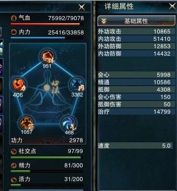 属性图
