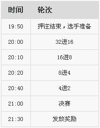 详细比赛时间安排