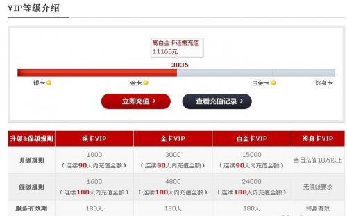 完美VIP