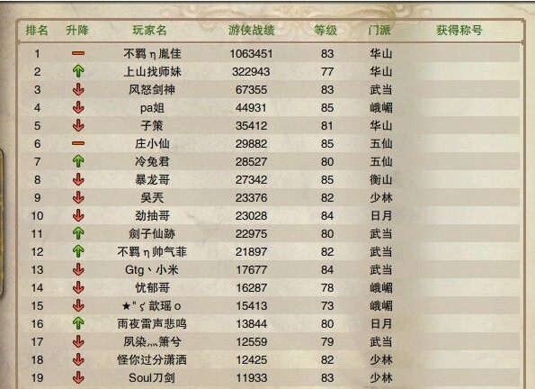 笑傲江湖ol土豪装备展示 战斗力爆表