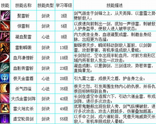 《我主封神》职业介绍