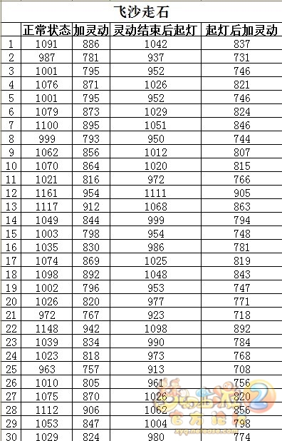 关于10月份门派调整后普陀山经脉测试整理