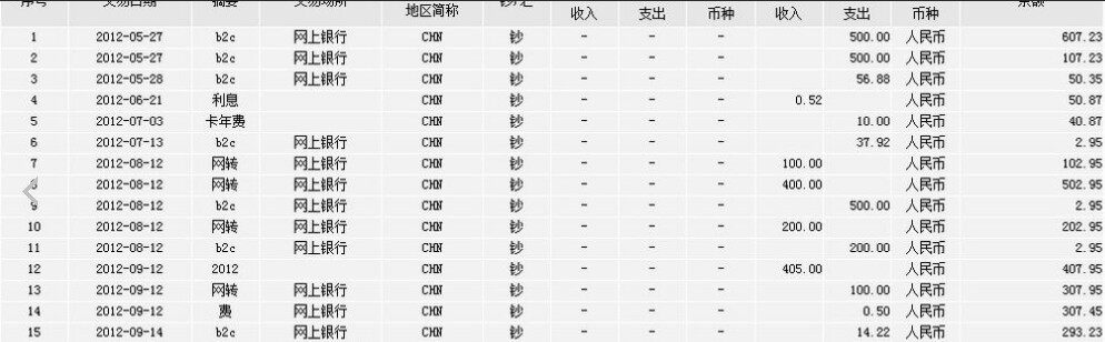 3年梦幻收支明细表 小赚一点