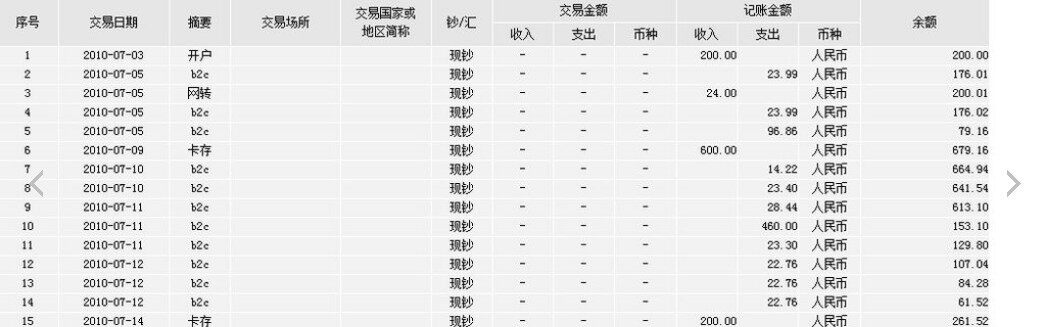 3年梦幻收支明细表 小赚一点