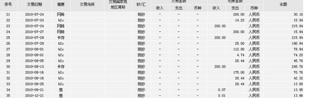 3年梦幻收支明细表 小赚一点