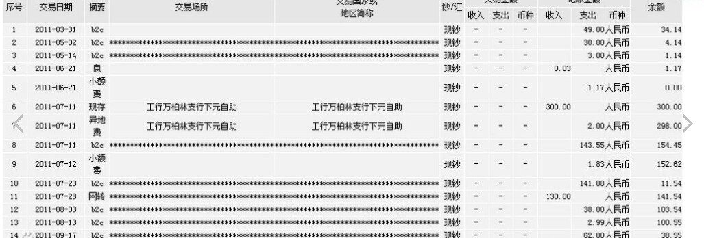 3年梦幻收支明细表 小赚一点
