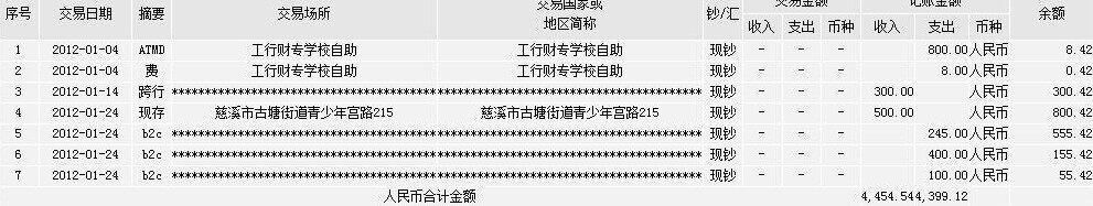 3年梦幻收支明细表 小赚一点
