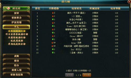 世界等级榜荆州英雄力压群雄