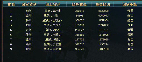 带皇族的游戏名字大全