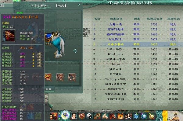 锦绣凤舞 装备竞赛又掀起“马王”竞赛。