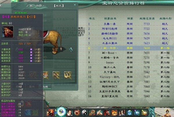锦绣凤舞 装备竞赛又掀起“马王”竞赛。