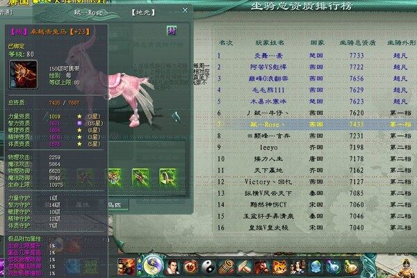 锦绣凤舞 装备竞赛又掀起“马王”竞赛。