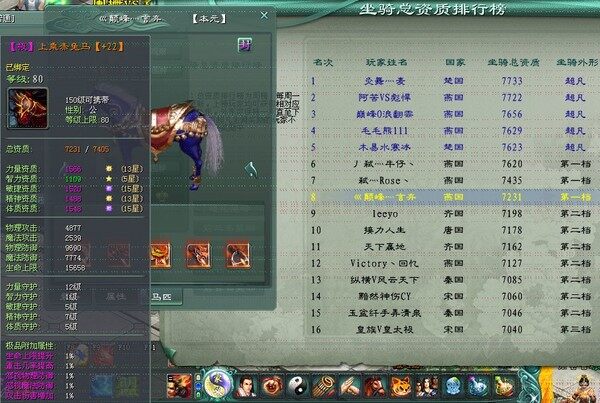 锦绣凤舞 装备竞赛又掀起“马王”竞赛。