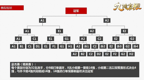 九阴真经武林大会,九阴武林大会赛程