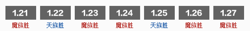 永恒之塔天魔族神级对决 奖励发放公告