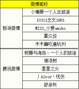 永恒之塔天魔族神级对决 奖励发放公告