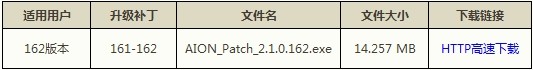2月19日永恒之塔维护更新补丁下载公告