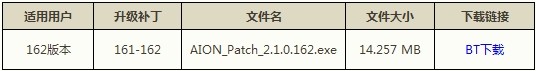 2月19日永恒之塔维护更新补丁下载公告