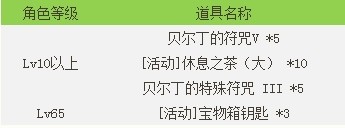 免费新服26区九界龙游4月18日惊世降临