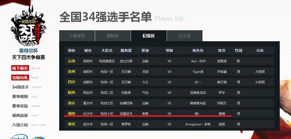 天下四杰34强选手出炉 AK雷妈轻松入围