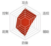 剑灵剑士能力