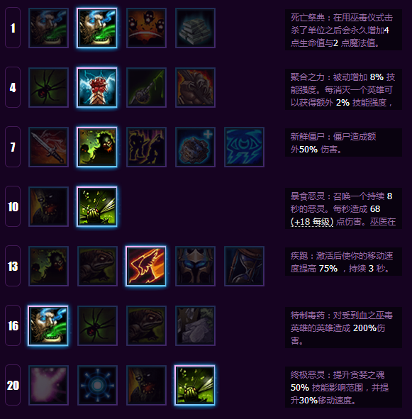 《风暴英雄》团战输出核弹巫医纳兹波大师攻略