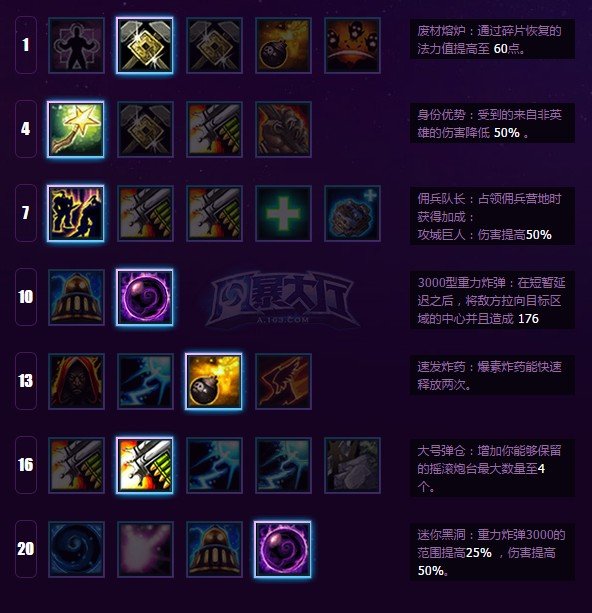 《风暴英雄》棘齿城老板加兹鲁维攻略