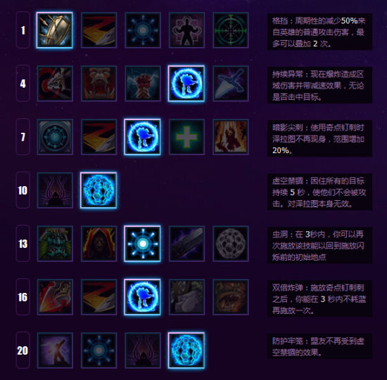 泽拉图新手天赋推荐