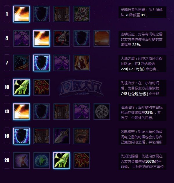 《风暴英雄》雷加攻略：