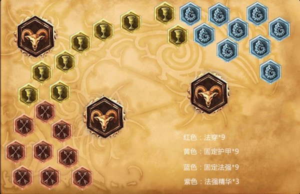 符文
