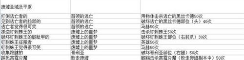 洛奇英雄传琳头衔