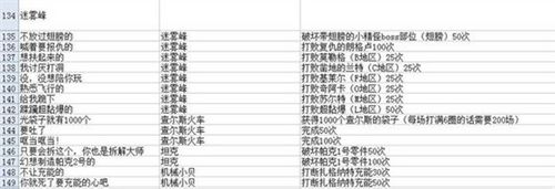 洛奇英雄传琳头衔