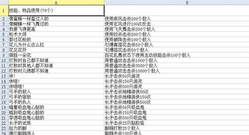 洛奇英雄传琳头衔