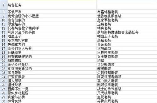 洛奇英雄传琳头衔