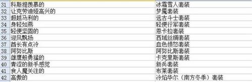 洛奇英雄传琳头衔