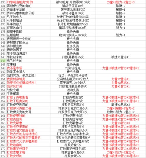洛奇英雄传