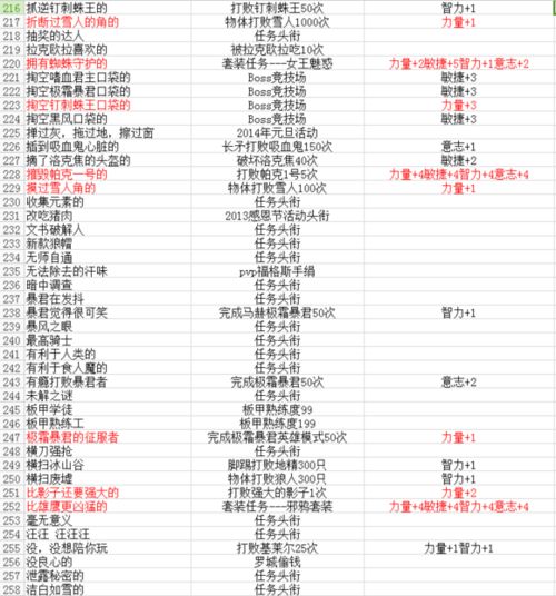 洛奇英雄传