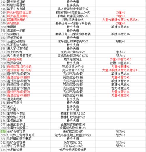 洛奇英雄传