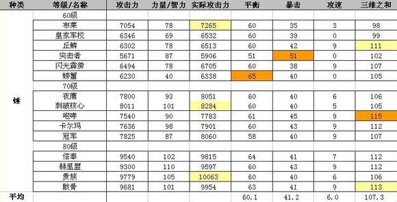 洛奇英雄传玩