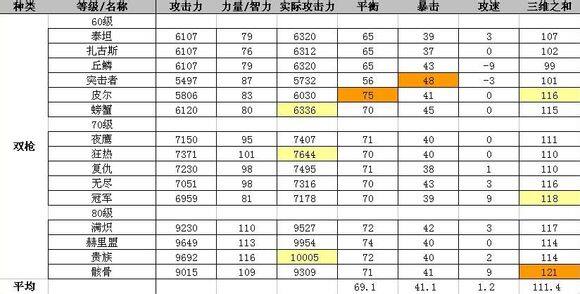 洛奇英雄传玩