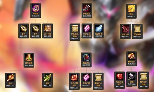 {{keywords}}最新图片