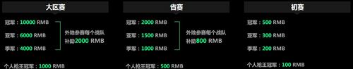 丰厚奖励