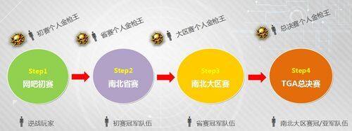 逆联赛Q&A第二期 初赛选手注意事项