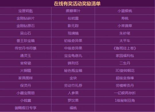 在线有奖活动奖励清单