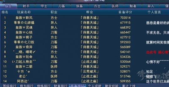 装备榜前列几乎被皇族空降部队占据