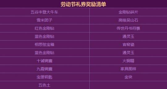 劳动节礼券奖励清单