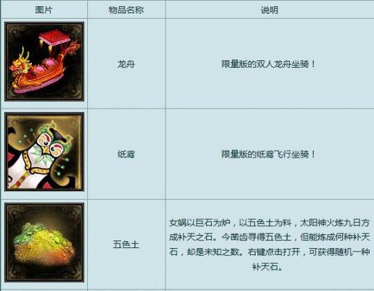 端午六一礼券奖励