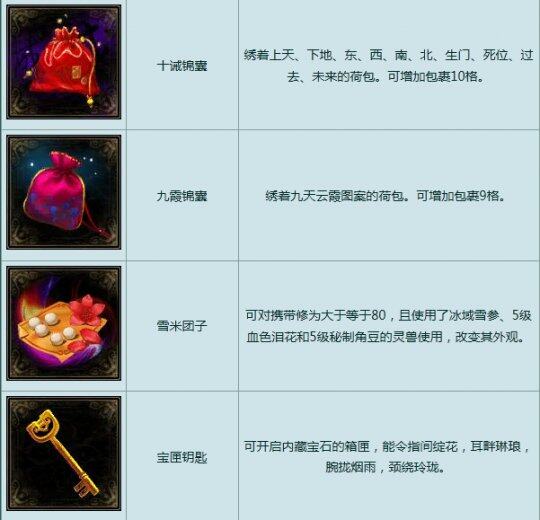 端午六一礼券奖励