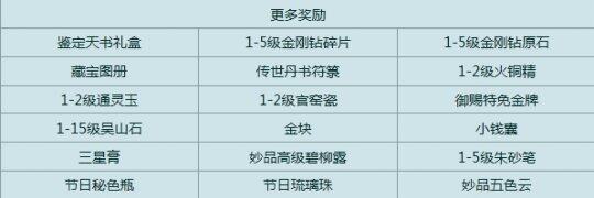 更多活动奖励